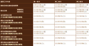 111年度全國檢定考梯