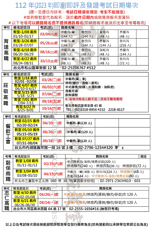 112年度即評即測考試梯次